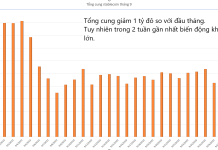 Report On-chain BTC cuối tháng 9/2023: On-chain nói điều gì về nhịp tăng của BTC hiện tại?
