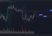 Report PTKT xu hướng BTC đầu tháng 10/2023