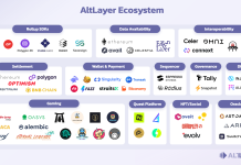 Phân Tích Cơ Bản Altlayer