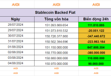 Update Tình Hình Data 05/8/2024