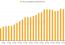 Update Onchain Data 11/09/2024