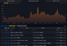 Update Onchain Data 15/08/2024