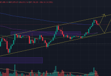 Phân tích BTC ngày 25/03/2025 theo PTKT và CEX Data