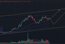 Phân tích BTC ngày 26/03/2025 theo PTKT và CEX Data