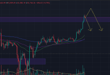 Phân tích BTC ngày 23/04/2025 theo PTKT và CEX Data