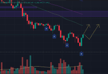 Phân tích BTC ngày 20/11/2025 theo PTKT và CEX Data
