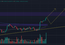 Phân tích BTC ngày 27/11/2025 theo PTKT và CEX Data