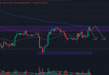 Phân tích BTC ngày 10/12/2025 theo PTKT và CEX Data
