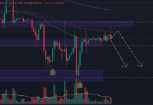 Phân tích BTC ngày 22/12/2025 theo PTKT và CEX Data