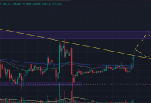 Phân tích BTC ngày 29/12/2025 theo PTKT và CEX Data