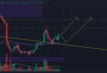 Phân tích BTC ngày 31/12/2025 theo PTKT và CEX Data