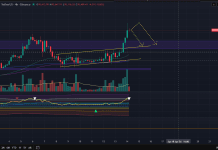 Phân tích BTC ngày 14/01/2026 theo PTKT và CEX Data