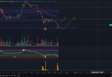Phân tích BTC ngày 26/01/2026 theo PTKT và CEX Data