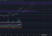 Phân tích BTC ngày 05/03/2026 theo PTKT và CEX Data