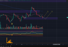 Phân tích BTC ngày 09/03/2026 theo PTKT và CEX Data