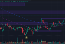 Phân tích BTC ngày 17/03/2026 theo PTKT và CEX Data