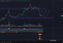 Phân tích BTC ngày 19/03/2026 theo PTKT và CEX Data