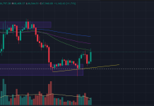 Phân tích BTC ngày 31/03/2026 theo PTKT và CEX Data